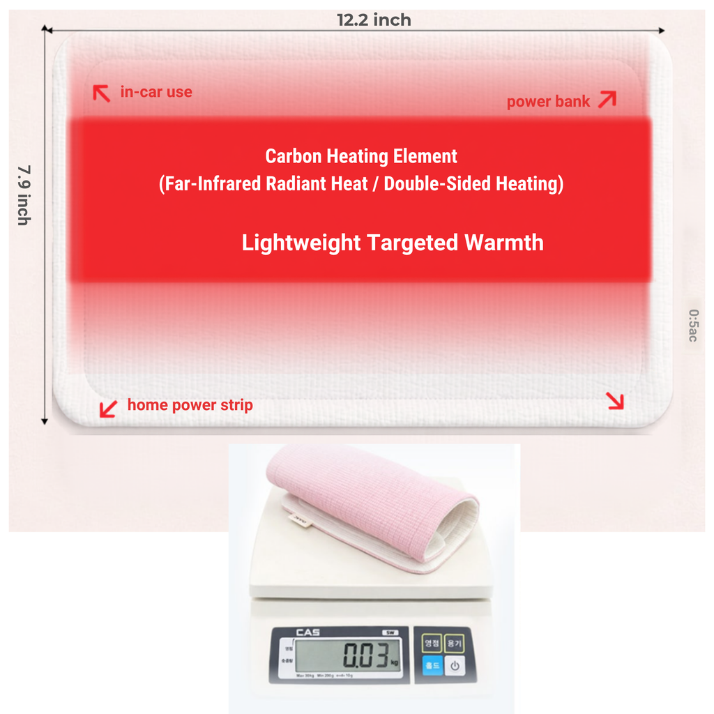 bomramtrove Far-Infrared Heating Pad – Portable Period & Back Pain Relief, Korean Health Device (Blue)