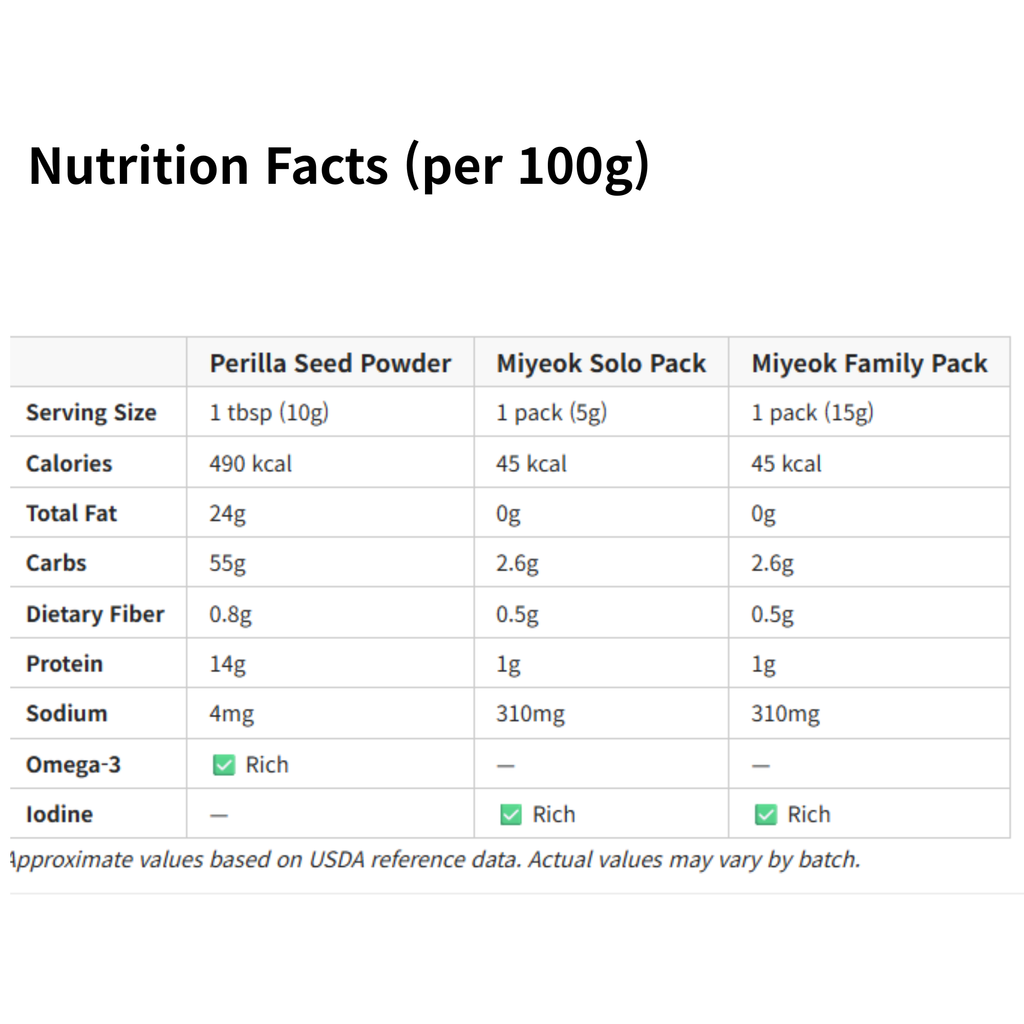 Korean Perilla Powder & Organic Seaweed Solo Kit | 250g + 5g×15 Packs | Wando Certified Organic | HACCP | Gluten Free